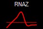 RNAZ